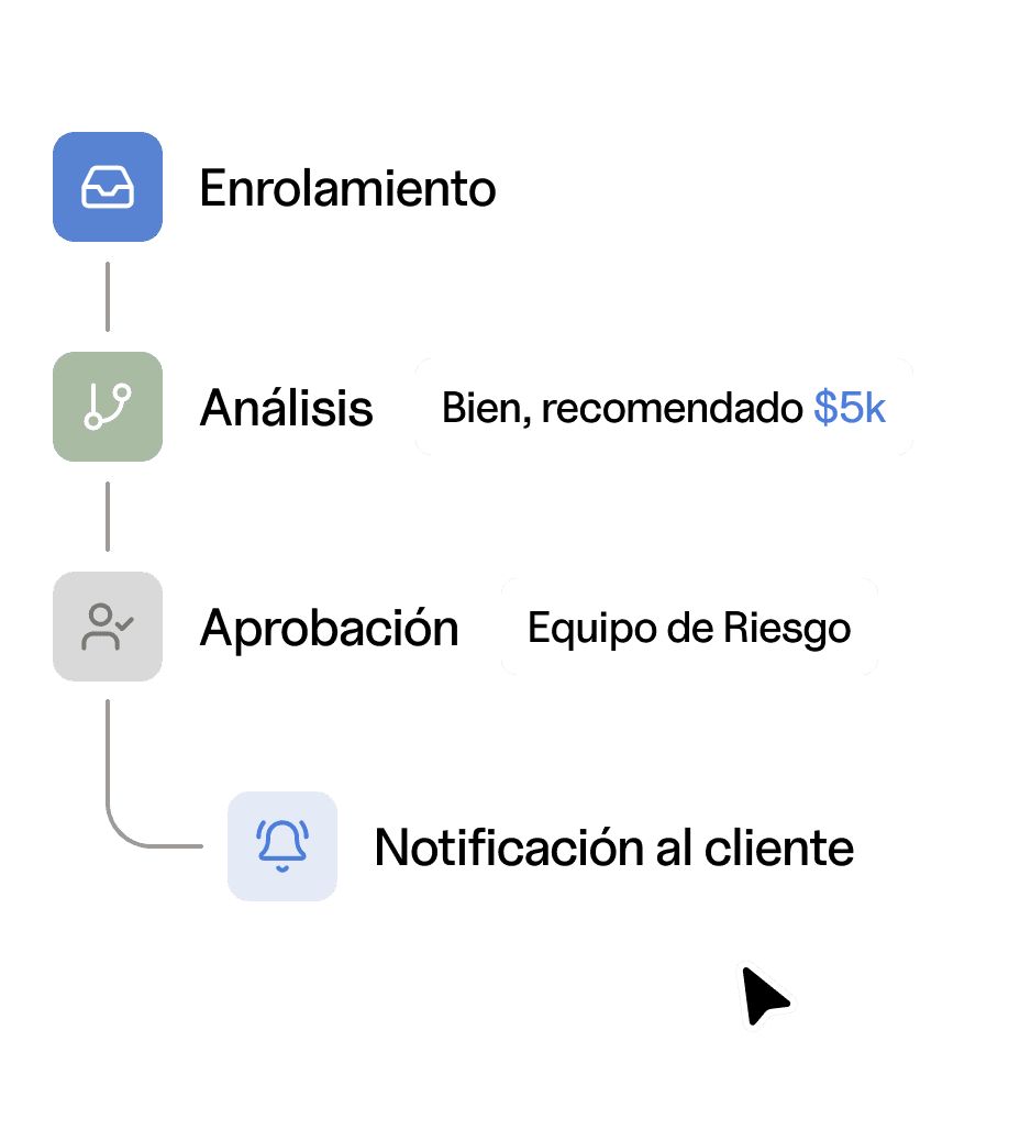 Flujo de aprobación