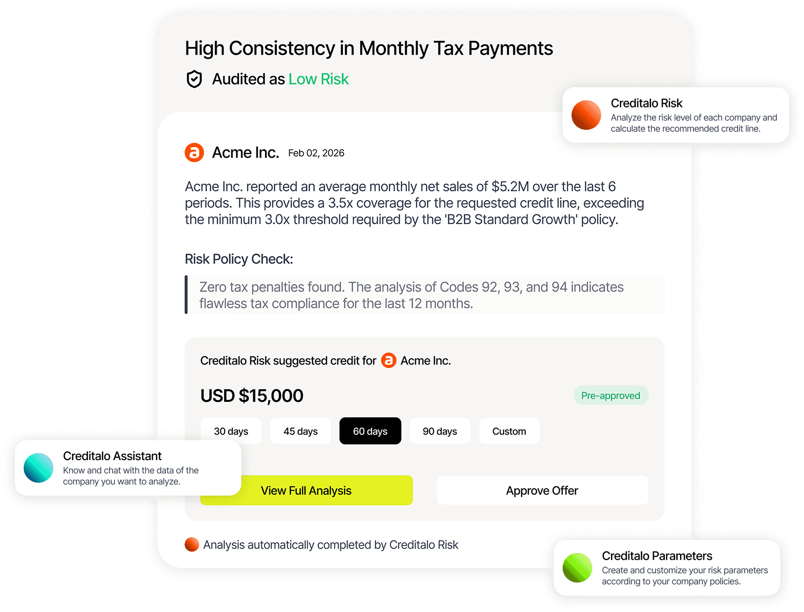 Creditalo Risk Assessment