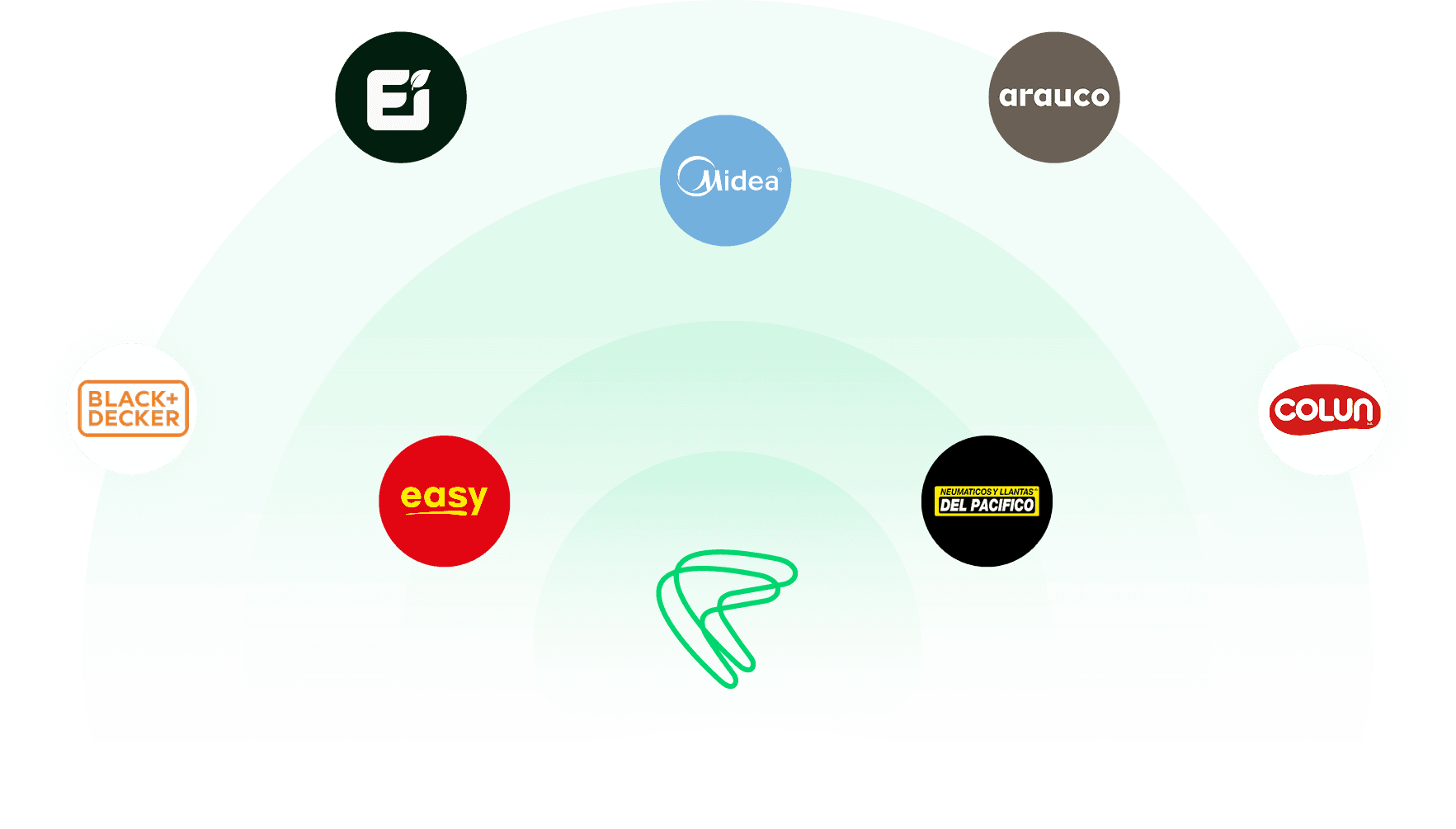 Integraciones de Creditalo